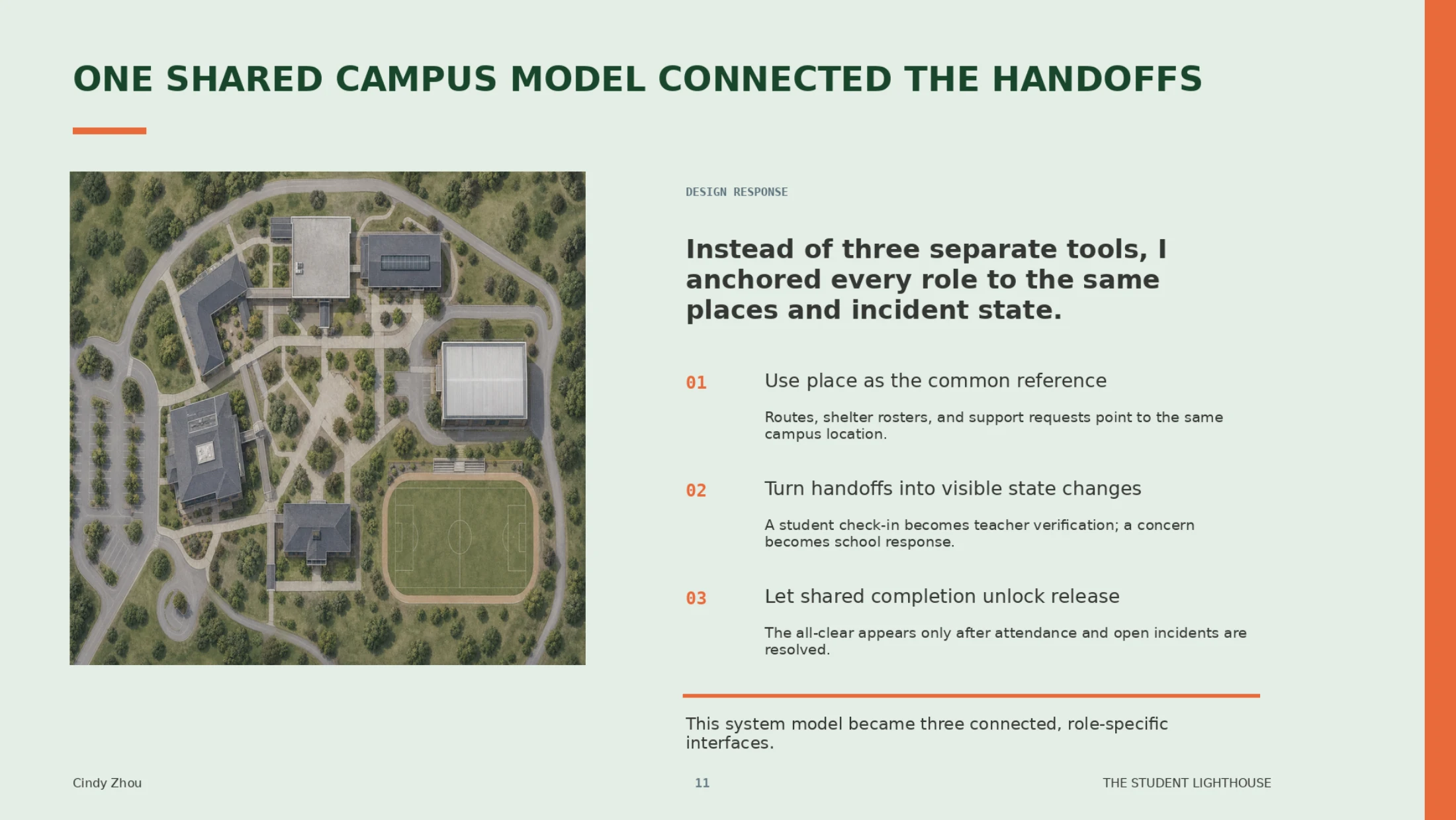Student Lighthouse — page 11 of 15